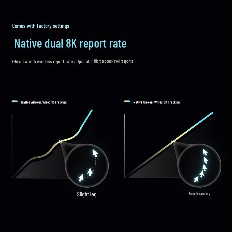 Rapoo VT0 Gen 2 Dual 8K Wireless/Wired Gaming Mouse