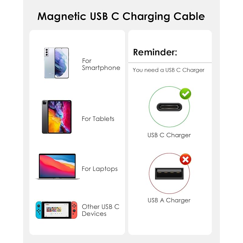 Magtame Magnet-Ladekabel Typ C 100 W Schnellladung/PD-kompatibel Magnetkabel Typ C 24-polige Spezifikation magnetisch staubdicht Abnehmbar