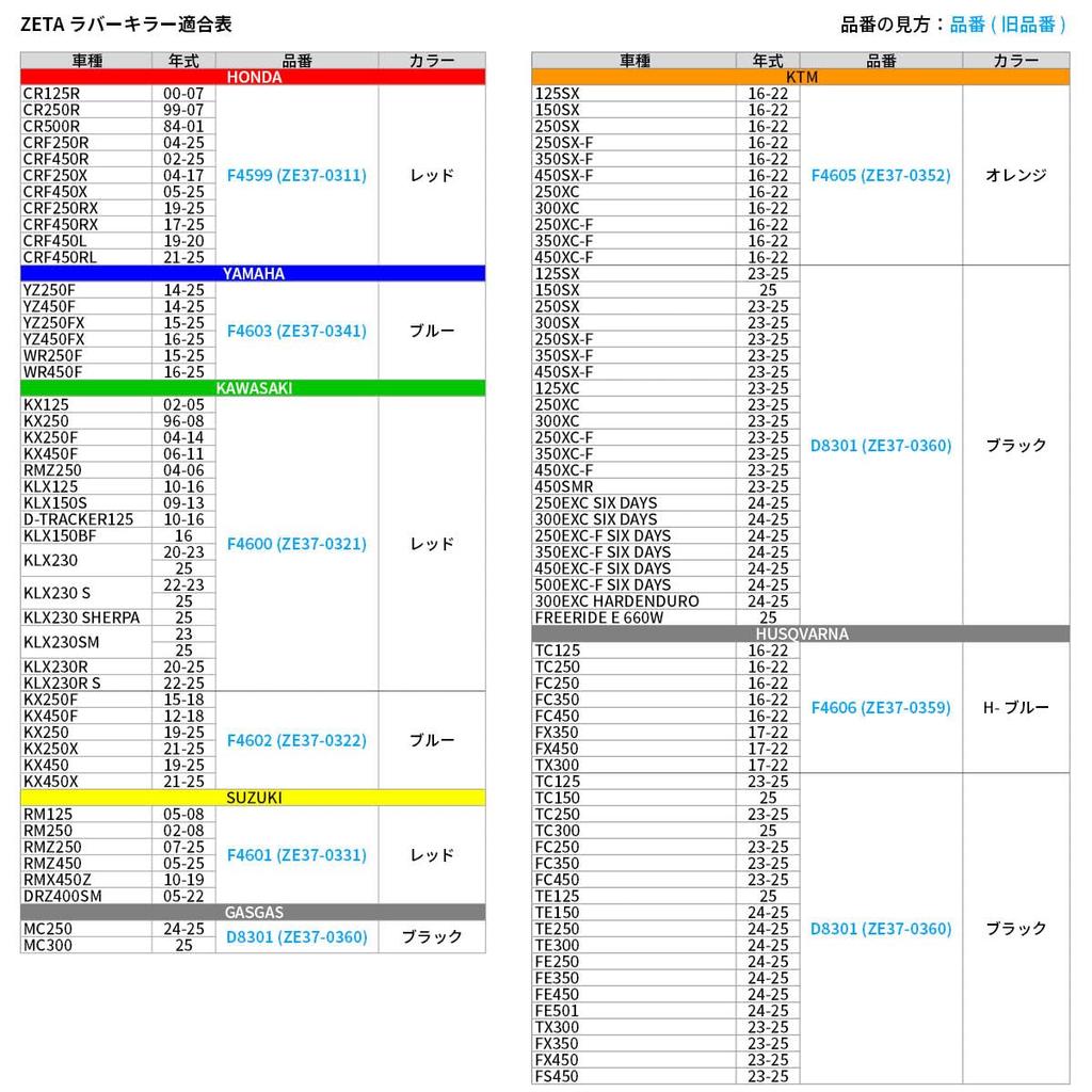 ZETA Racing D8301 KTM/HQV/GASGAS '23-'25 Rubber Killer, Black