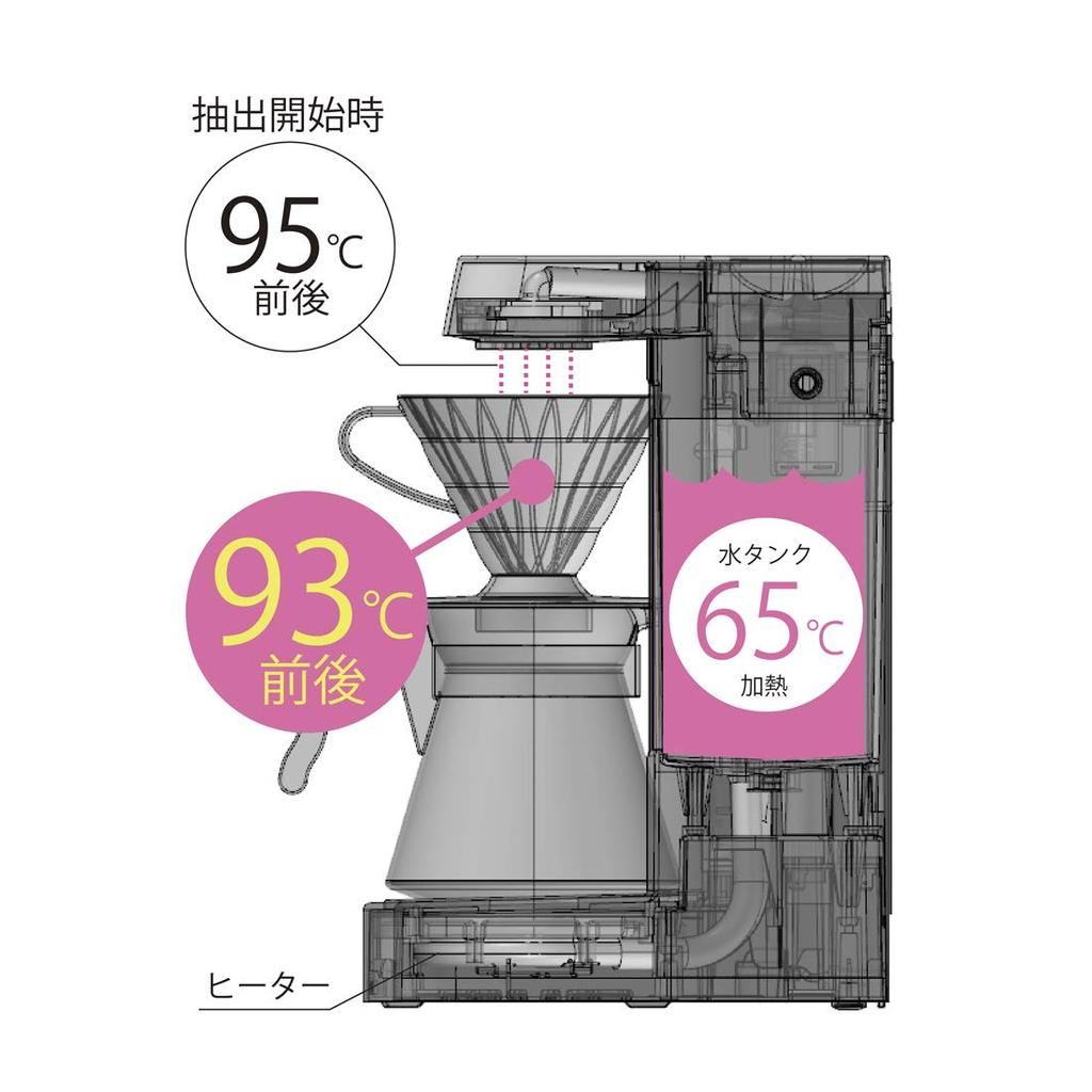 HARIO V60 Coffee King 2 Coffee Maker EVCM2-5TB-AZ