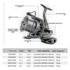 Metal Casting Long-range Casting Reel Large-fish Anchor Reel Spinning Reel Bearing Spinning Fishing Reel 25KG Powerful Reel Saltwater Fresh Water Drag