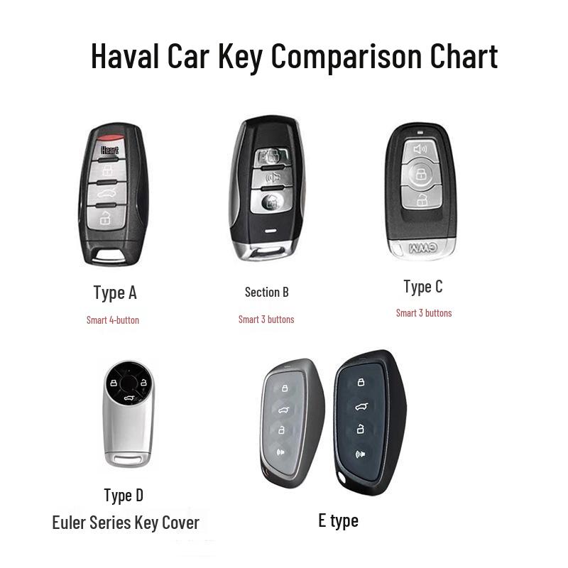 Third Generation Haval Key Cover: Fits H6, M6, Big Dog, H2S, First Love, F7X, H7, H9 Models