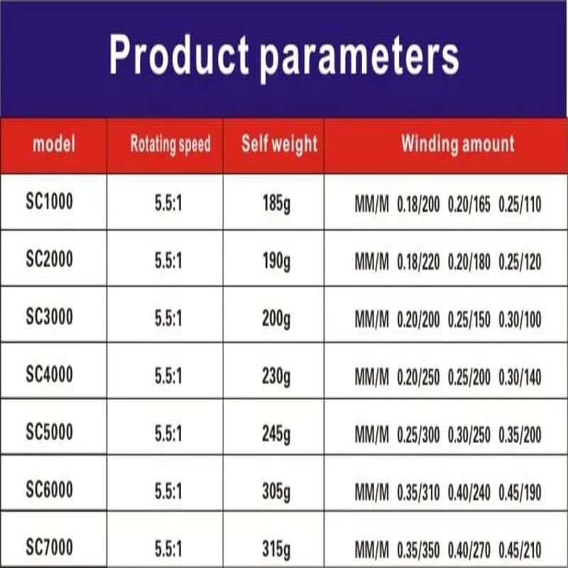 New Electroplating Head Fishing Reel Swivel Wheel Bearing 5.5:1 Gear Ratio Fishing Reel Swivel Wheel Fishing Gear Suitable for Various Sea Areas