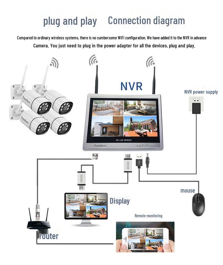 Wireless 4/8-Channel CCTV Monitoring Kit with Screen & 3MP WiFi Cameras