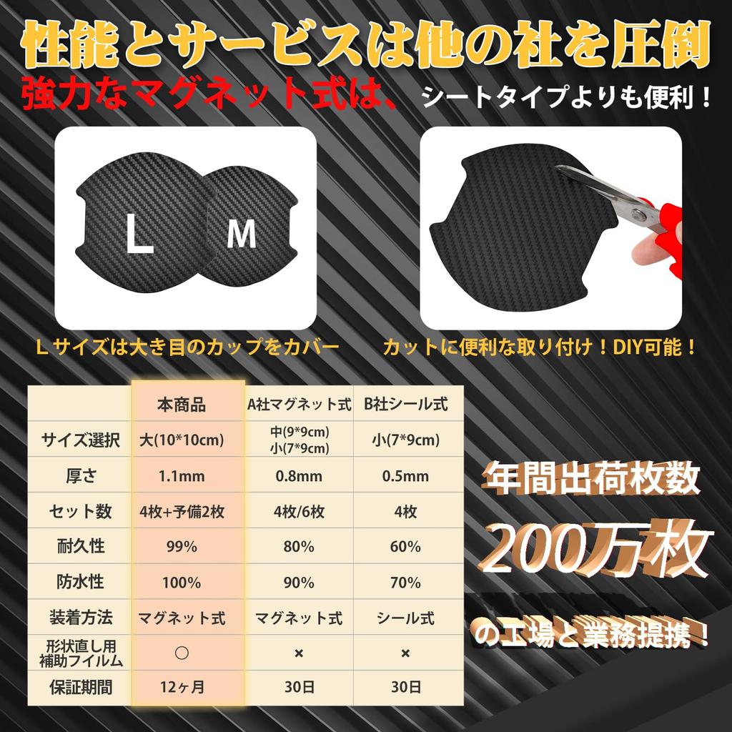 WyBright Door Handle Protector, 3.9 x 3.9 inches (10 x 10 cm), Magnet, For