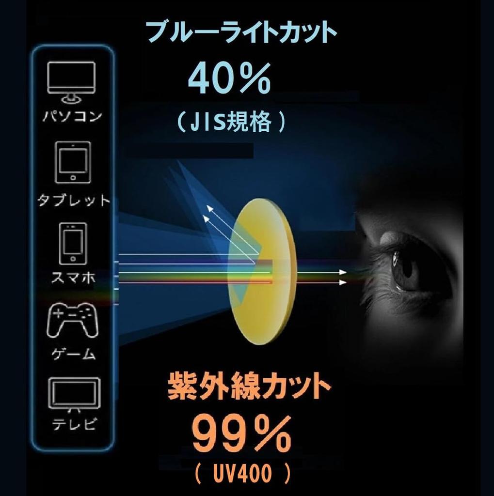 Sports Blue Light Design That Changes from PC Work To Sunglasses When Going Sports [REONAS] Glasses, Photochromic, Discoloration, Protection, 2-Way