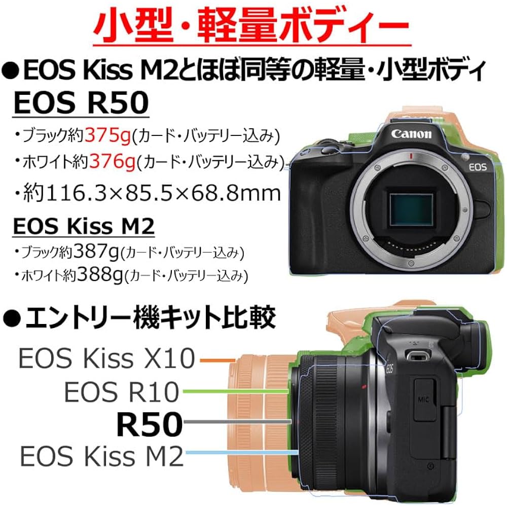 Canon Mirrorless SLR EOS R50 Standard Zoom Lens Kit (RF-S18-45) Black/APS-C/Approx. 375g EOSR50BK...