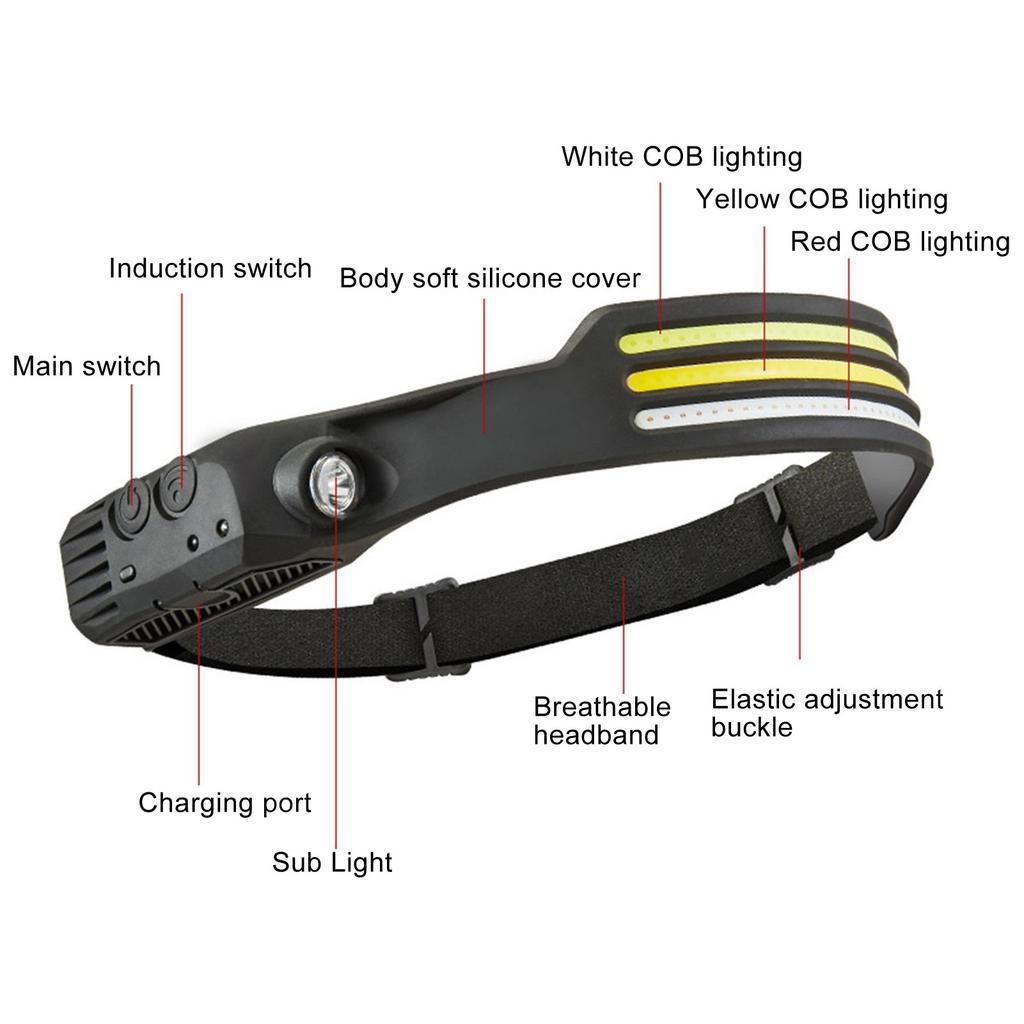 Strip COB Headlamp Super Bright Wide Beam Lightweight Rechargeable Head Light with Motion Sensor for Outdoor Fishing