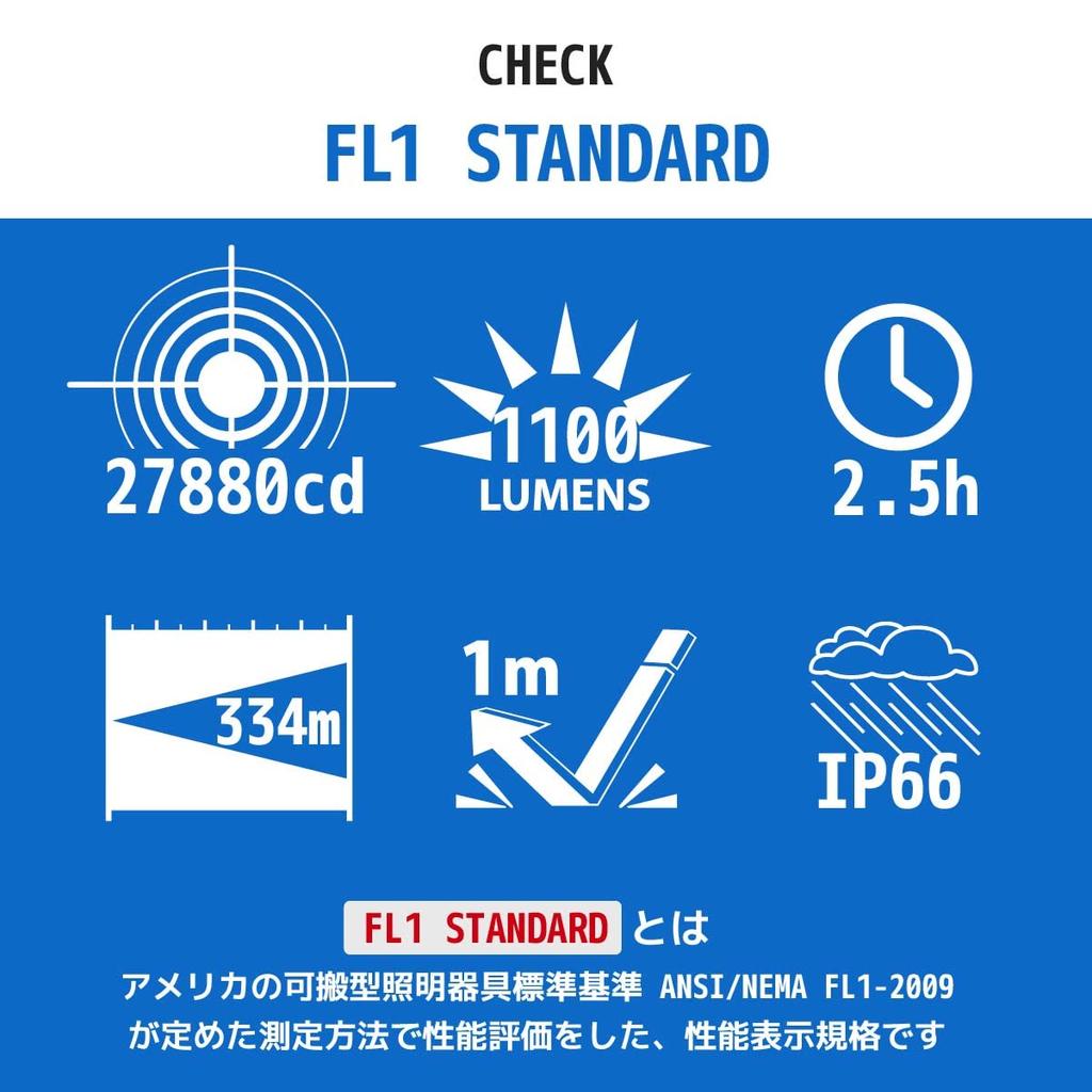 OHM Electric Red Kaiser 1100 Lumens LED Flashlight, Handheld, Waterproof, Zoomable, Model LHA-KS331Z-S2 (Product Code: 08-1018)