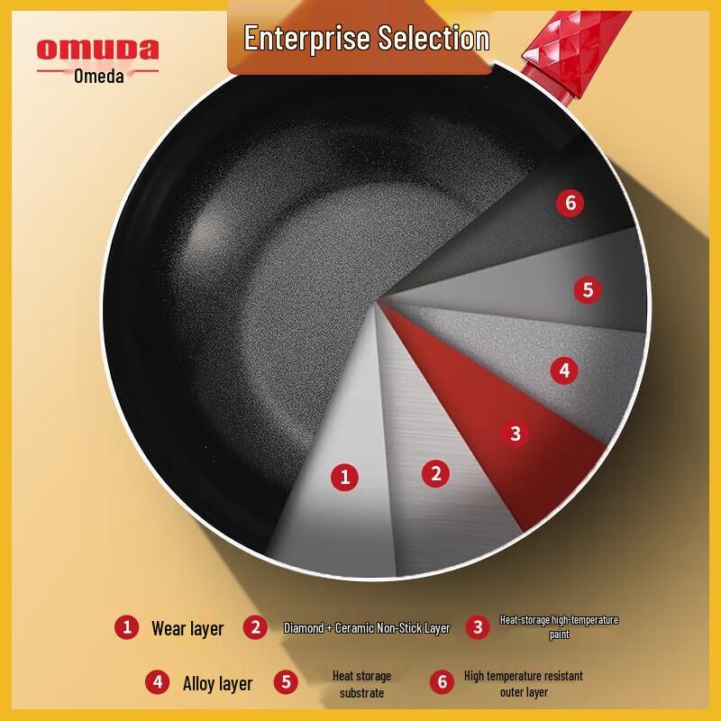 Oumeida Non-stick Cookware Set