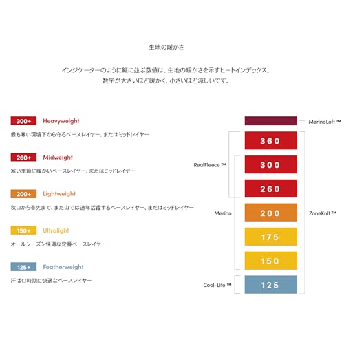 [Icebreaker] Men's Boxer Briefs M Anatomica Boxers W Fly Jet Heather M