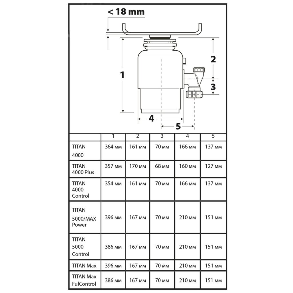 Food Waste Disposer Bort Titan Max Power