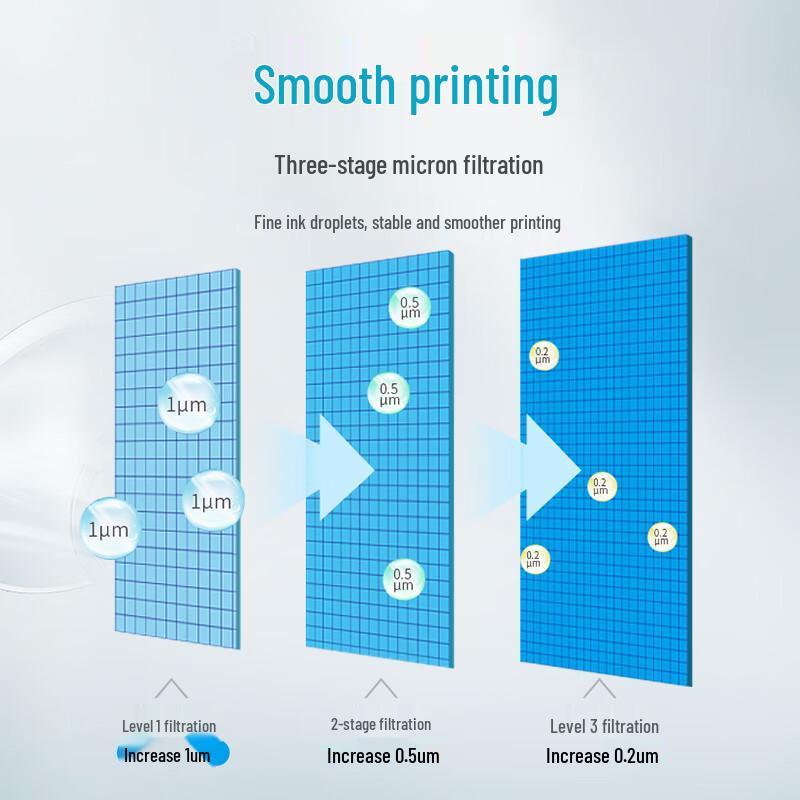 Tianwei BTD100 Compatible Refill Ink for Brother Printers