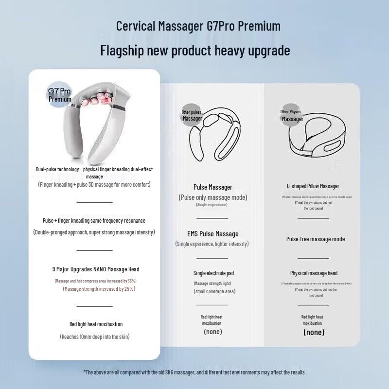 SKG G7 Pro Premium Neck Massager