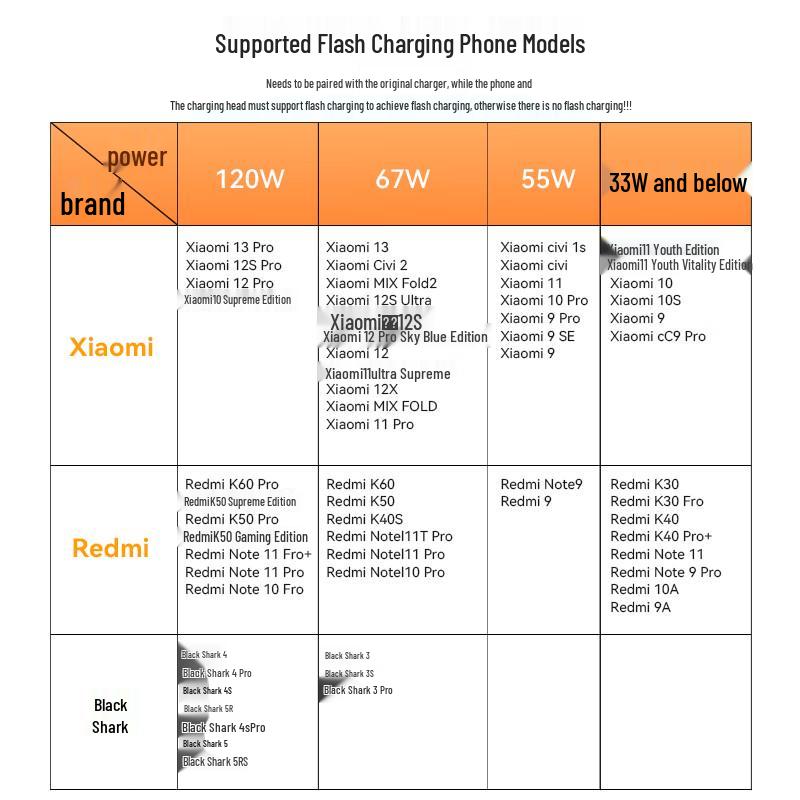 XuanYi Type-C 6A 120W/100W Fast Charging Cable for Xiaomi