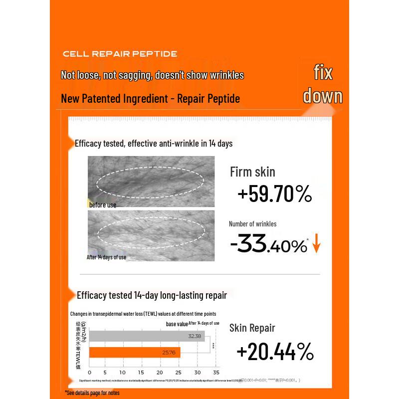 C-Curator Tightening & Repairing Mask
