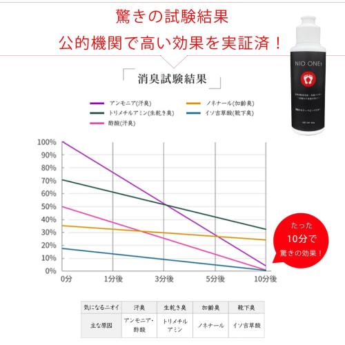 Eliminates foot odor [Proven to eliminate over 95% of sweat and sock odors] Niowan 40g Unscented Shoe Deodorizing Powder, Made in Japan, Portable/Shoe