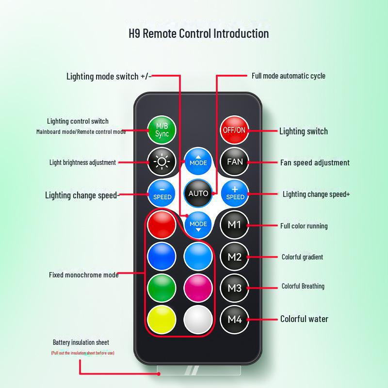 Schneemann H9-ARGB Controller: 5V 3-Pin LED Sync Gehäuselüfter mit 4-Pin PWM Temperaturregelungs-Hub