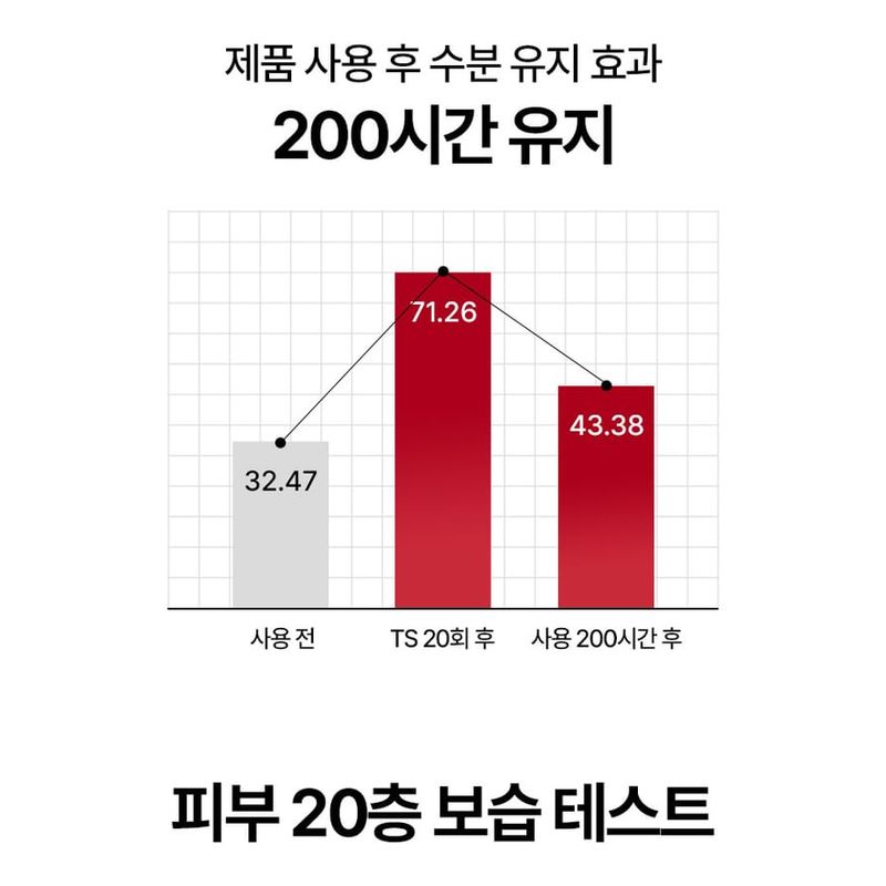 MEDIPEEL - Red Lacto Collagen Soothing Essence Toner