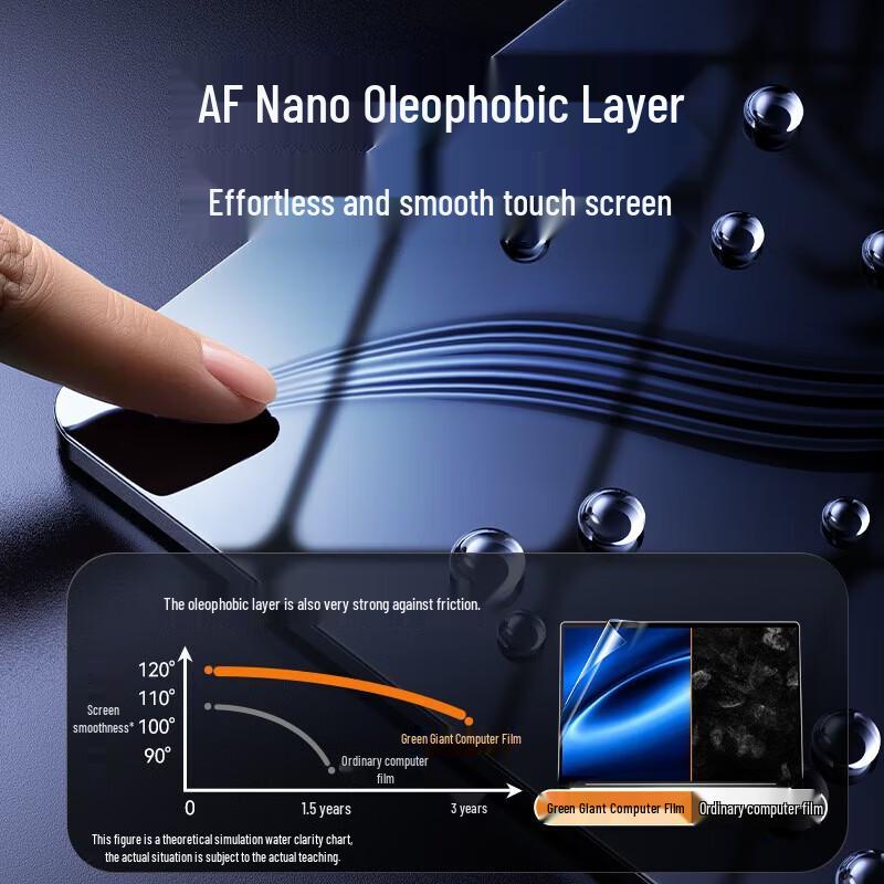 llano Anti-Blue Light & Anti-Fingerprint Screen Protector for MacBook Pro