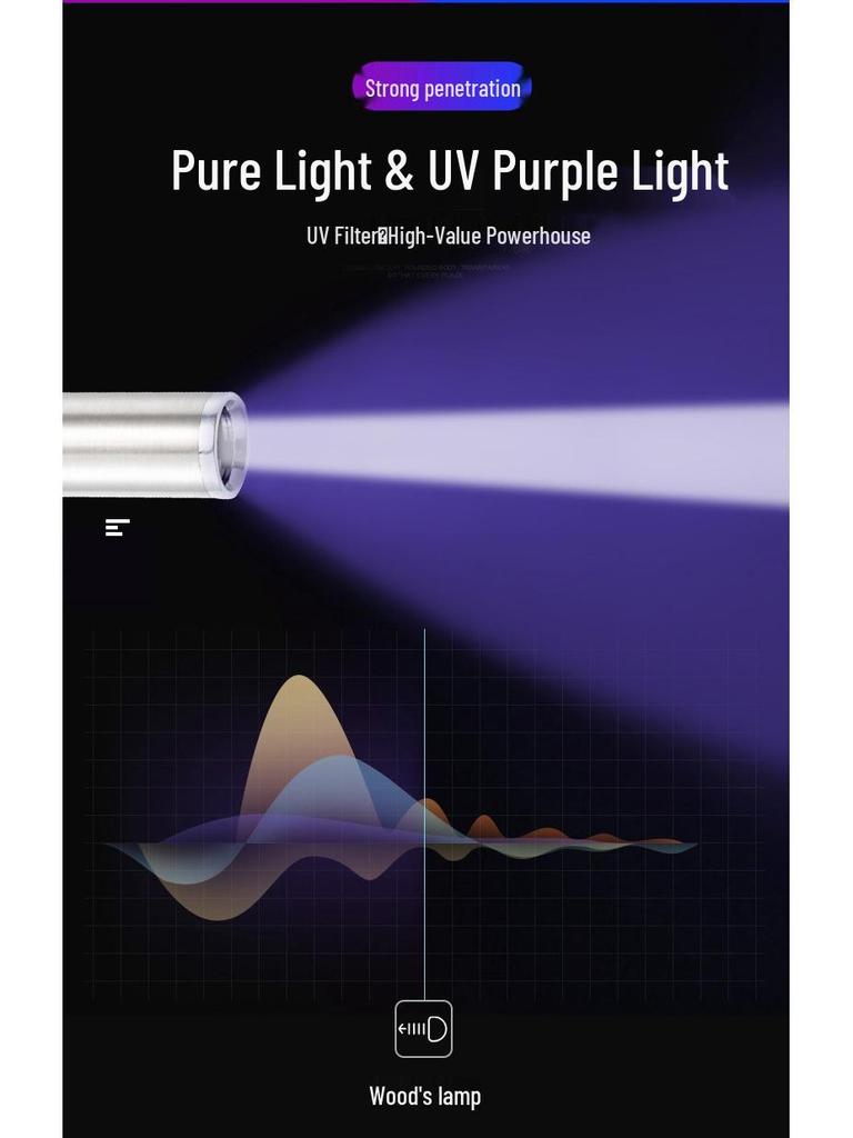 365UV Blacklight Cat Ringworm & Urine Detector - Ultraviolet Wood's Lamp for Fluorescent Detection