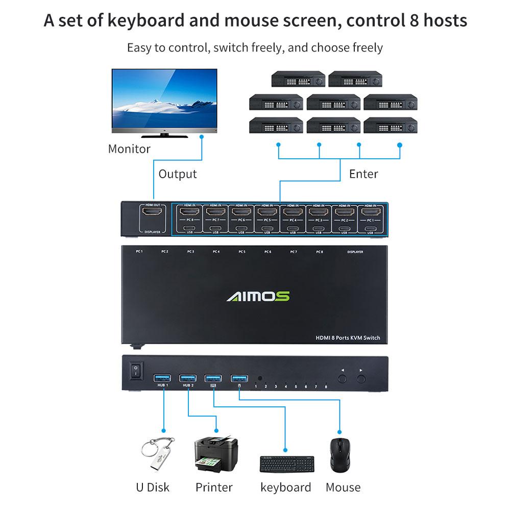 Commutateur KVM HDMI 2 Entrées 1 Sortie – Partage Clavier/souris Entre 2 PC, 4K@30Hz, Avec Câbles
