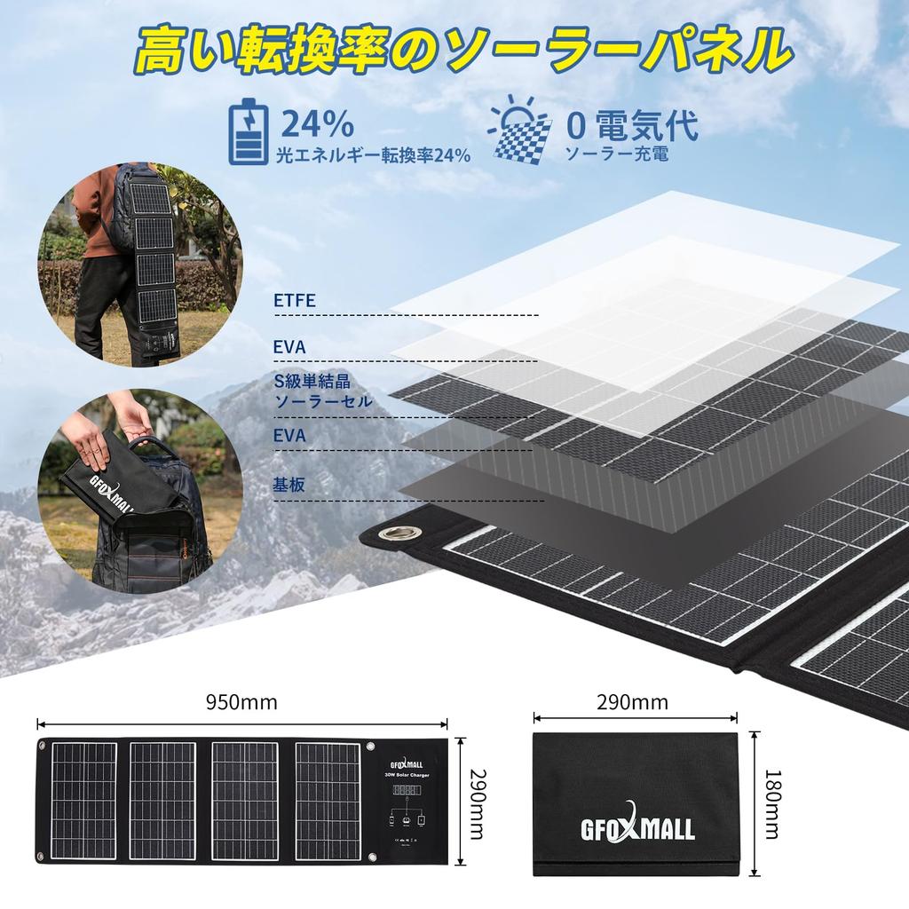 Gfoxmall 30W Solar 3 USB Ports for Fast PD18W Solar IP67 Compatible with Panel, Boats, QC3.0 Charging, Charger, Compact, Foldable, Waterproof,