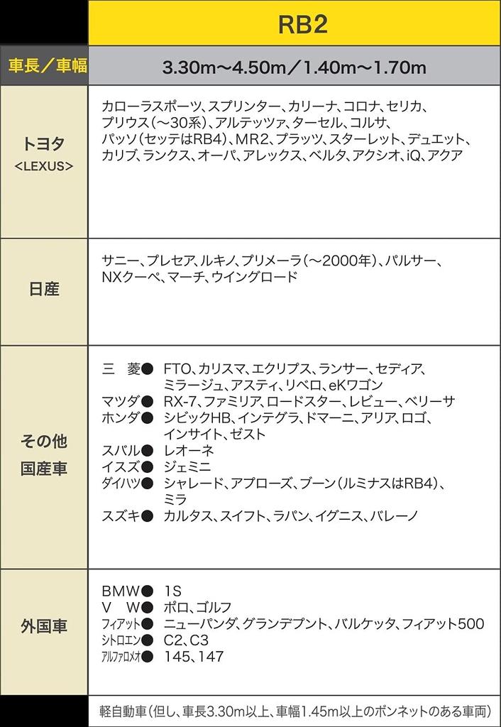 Araden Hood Protective Cover II RB2 for Passenger Cars with a Length of and a Width of (Suitable 3.30m - 4.50m 1.40m - 1.70m)