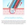 Acne Pimple Pore Cleaner Home Beauty Instrument Whiteheads Remover Nose Cleaner Blackhead Extractor Tool Kit Pimple Removal