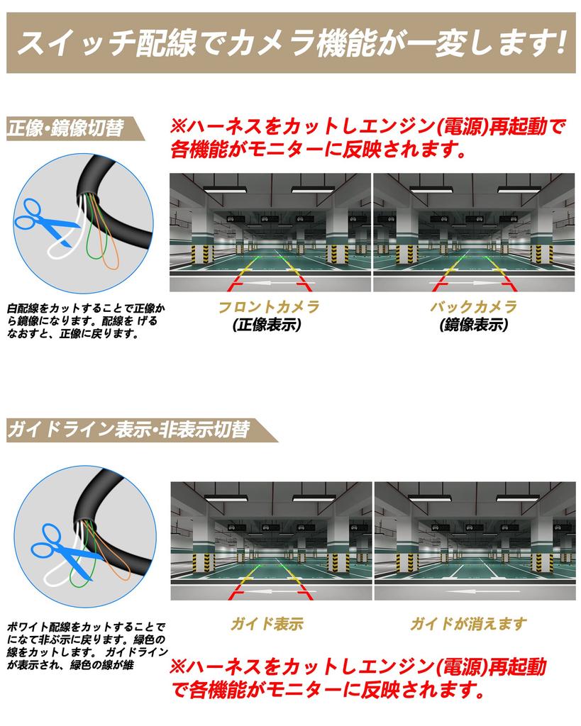 (Latest Multi-Compatible) Jansite AHD 720P Back Rear Camera, 1 Million Pixels Ultra Small CCD