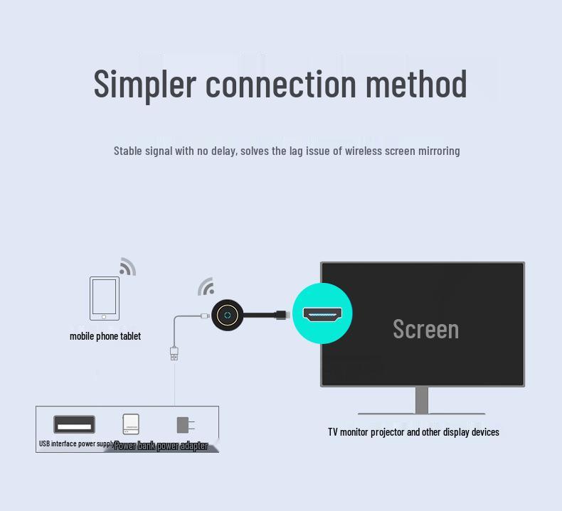 Wireless HDMI Screen Mirroring Device for Phone to TV/Computer Monitor