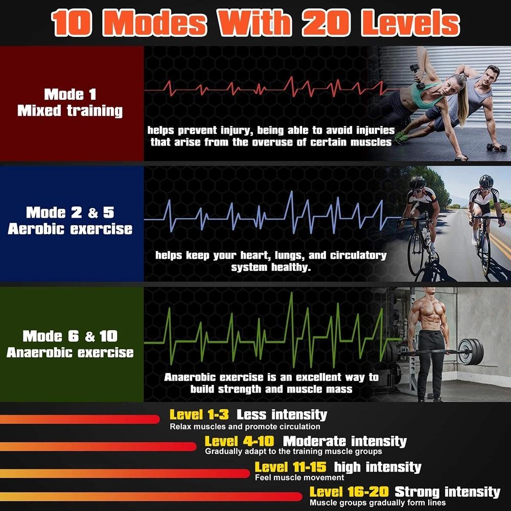 EMS Muskelstimulator Bauch Hüfttrainer Toner USB Bauchmuskeln Fitness Trainingsgerät Maschine Heim-Fitnessstudio Gewichtsverlust Körperformung