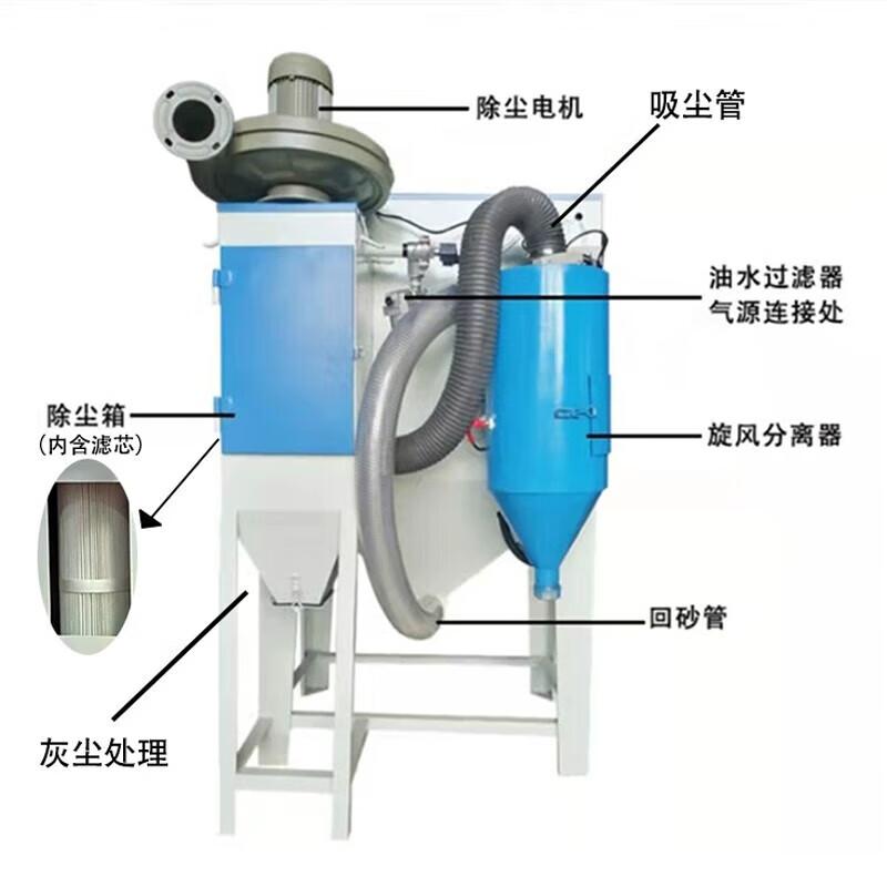Jundelun 1010 Precision Manual Sandblaster CN plug (adapter included)