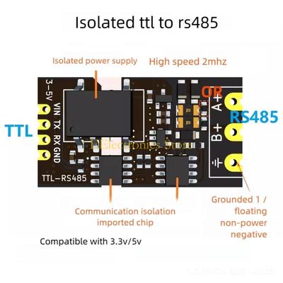 DIY-Module – Elektronische Module