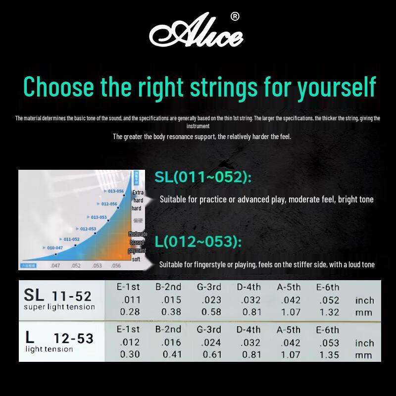 Alice AME422 Folk Guitar Strings