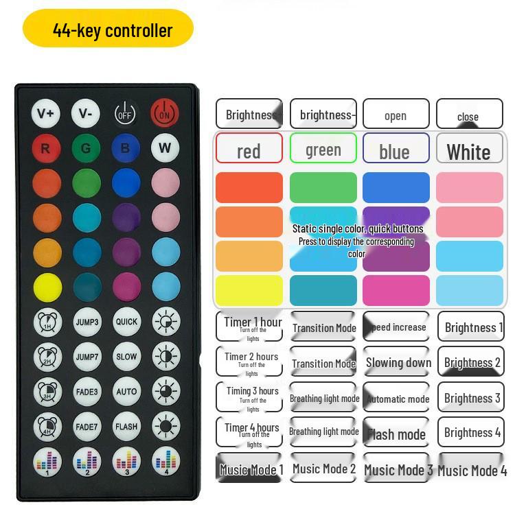 5050 RGB LED Strip Light, 5V USB, Self-Adhesive, Waterproof, TV Backdrop Mood Lighting