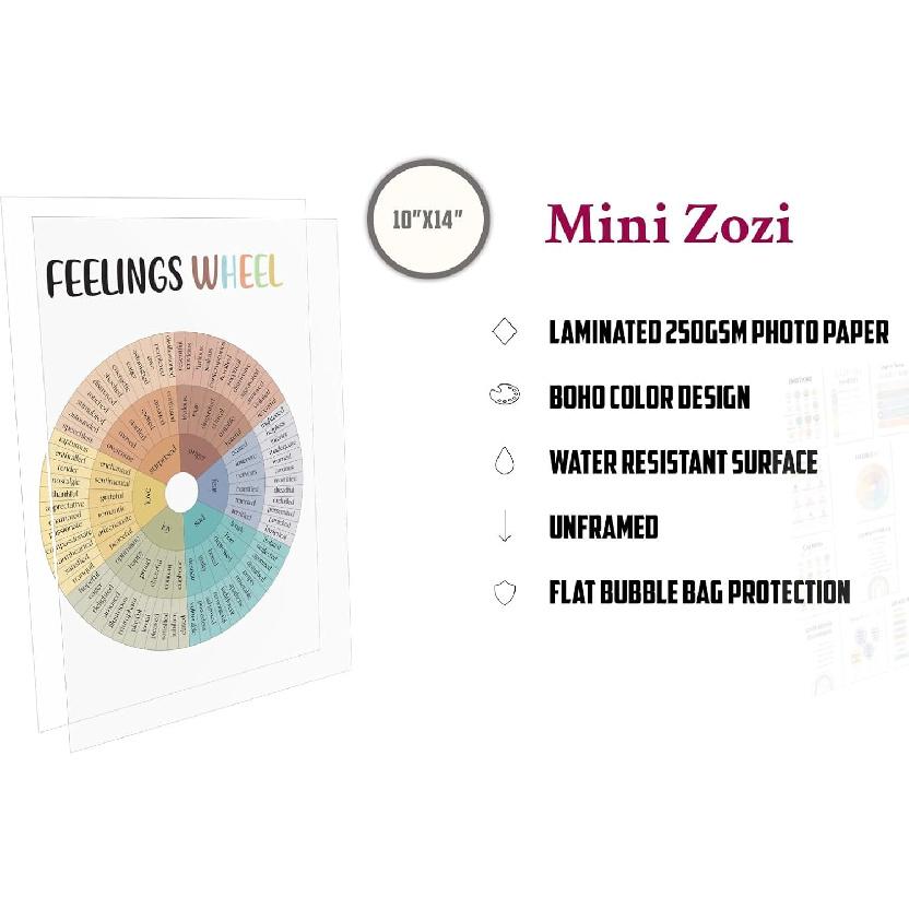 MINI ZOZI Mental Health Laminated Posters 18pcs 10X14 Wall Decor Counseling Counselor Office Therapy Must Haves Social Worker Decorations School