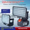 Led Işıklar – LED İç Mekan Duvar Lambaları