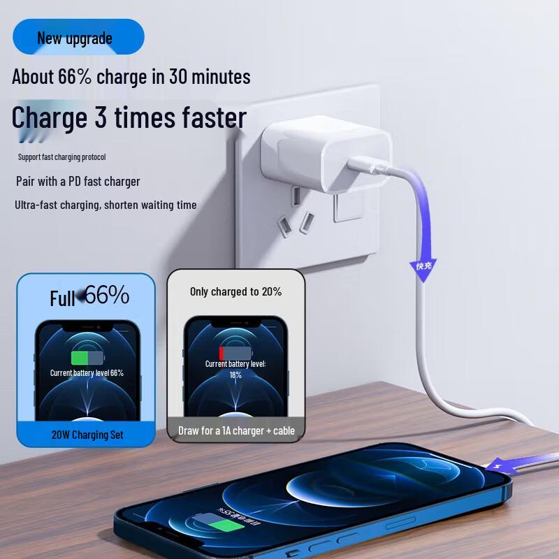 OKSJ 20W PD Fast Charging Kit for Apple iPhone