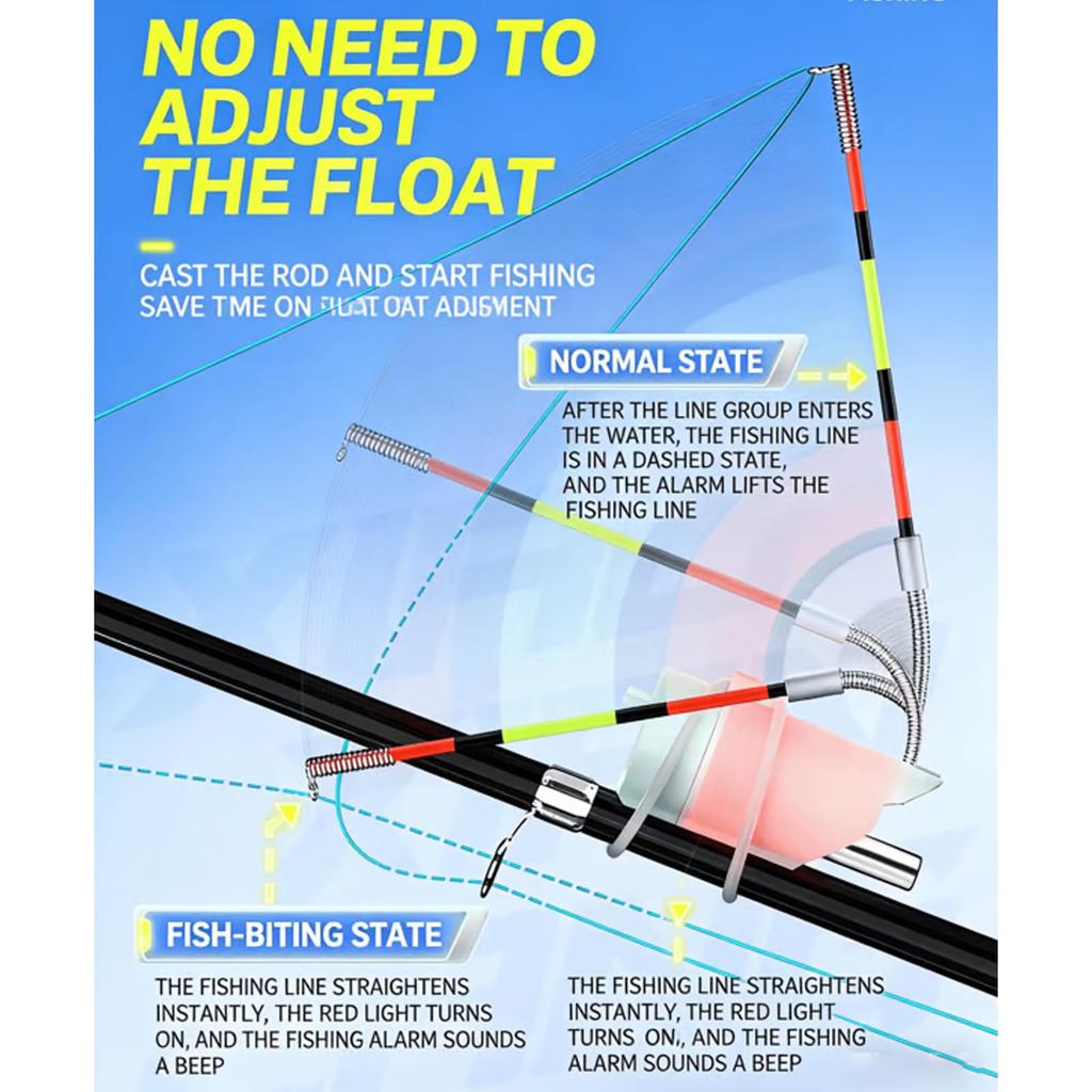 High Sensitivity Fishing Float Alert For Rods, Electronic LED Fishing Sound Alarm, Night Fishing Rod , For Rod Tip Detection