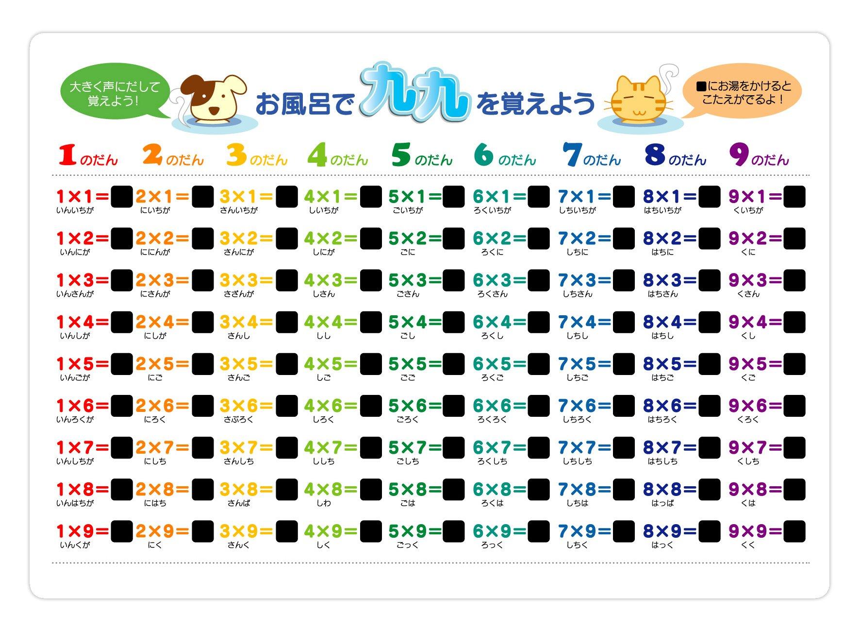 

Bath time multiplication table memorization sheet