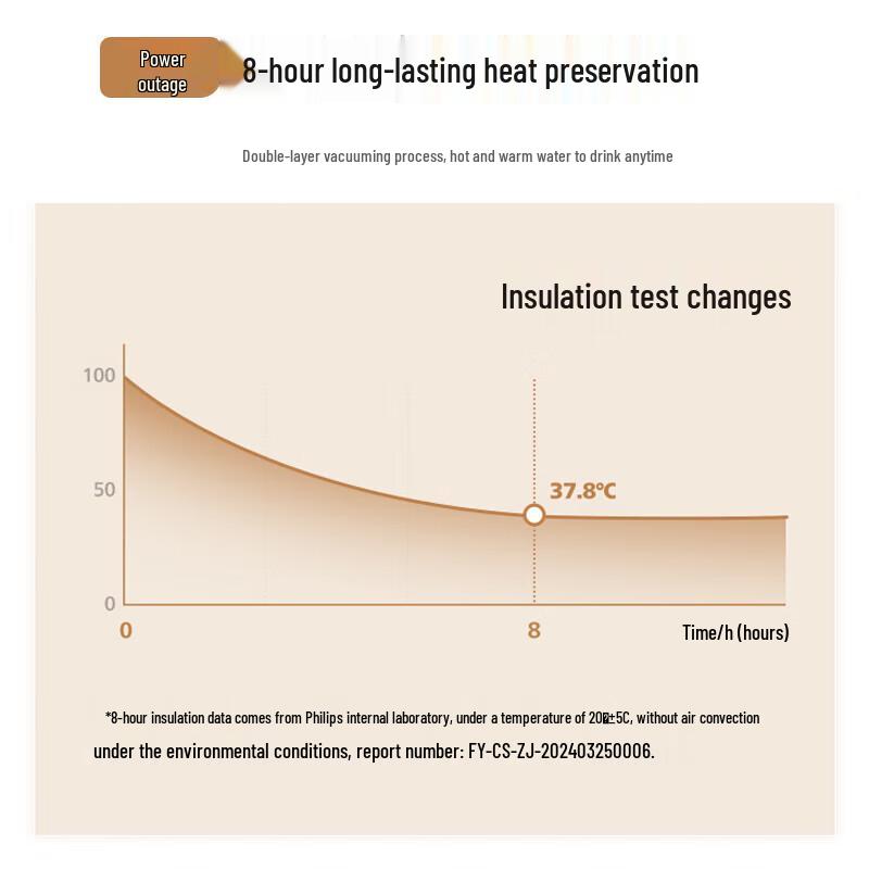 Philips Portable Electric Travel Kettle & Insulated Mug