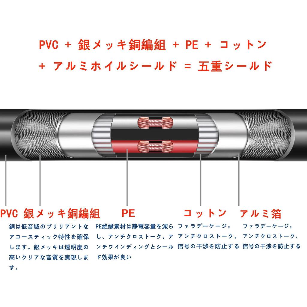 Ipovoq 1-meter XLR To BNC Cable, Audio Cable, Speaker Cable, XLR Cable, XLR To BNC Adapter Cable