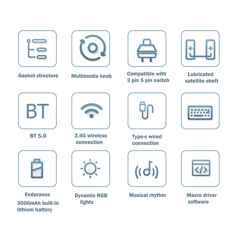 GMK67 Mechanical Keyboard Gasket Kit RGB Backlit Type-C Hot Swappable Switch Bluetooth 2.4G Wireless 3 Mode Customized Keyboard
