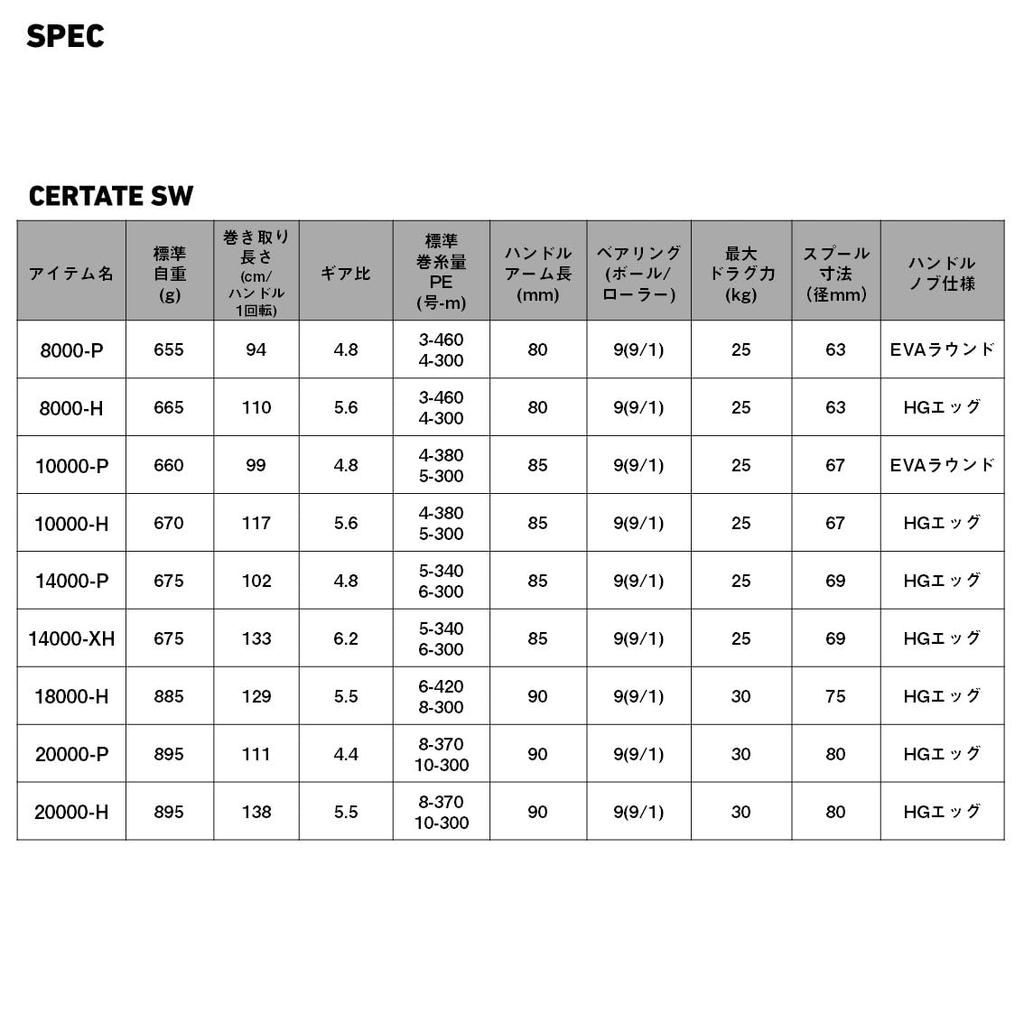Daiwa SW Spinning Reel 26 Certate SW (DAIWA) 10000-H