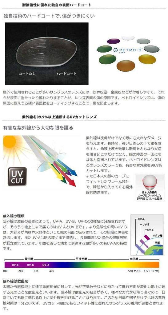 Sunglasses HOOD LTD GULLWING HOOD Custom Color [SWANS] [GUF-0051]