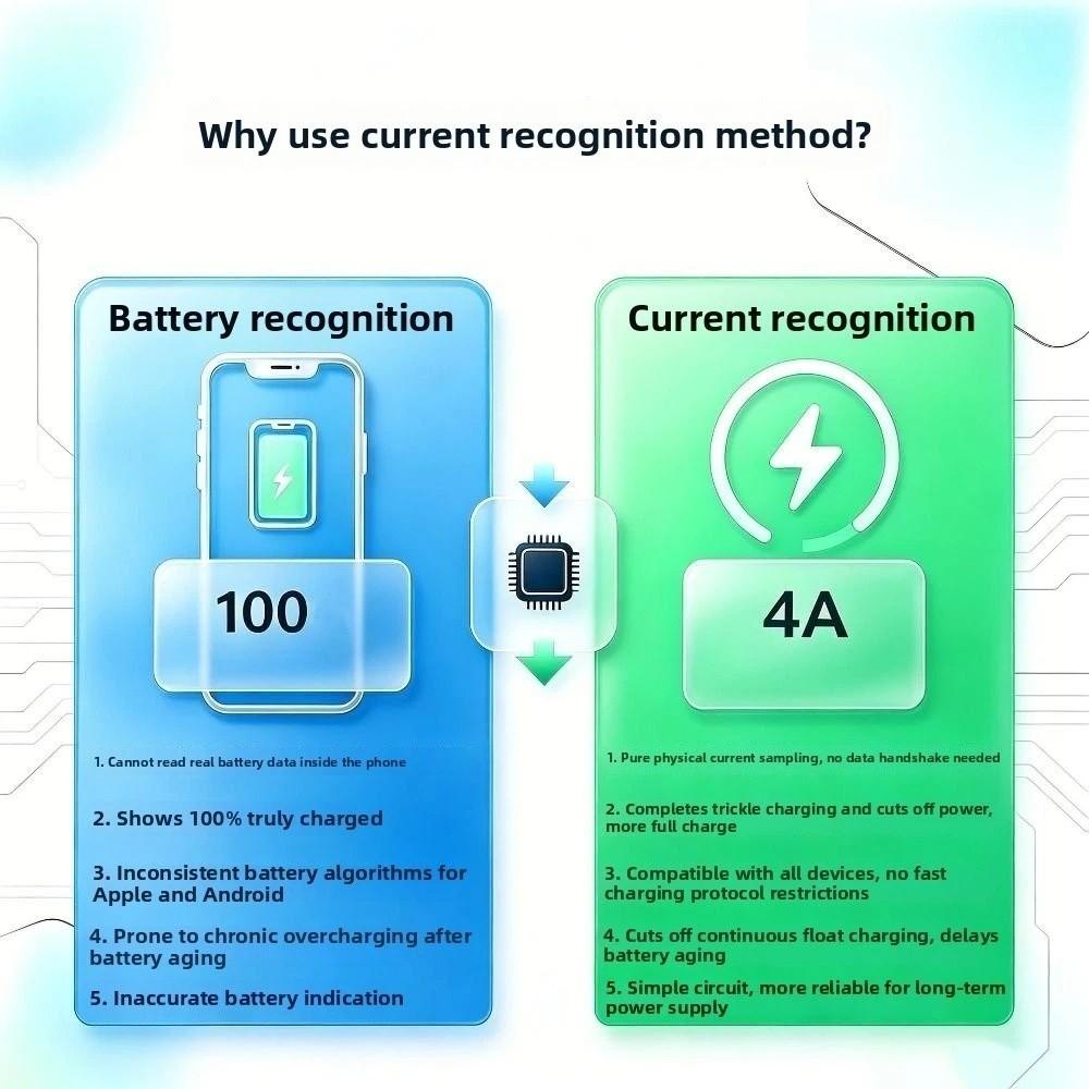 Overcharge Protection Auto Disconnect Charger Adapter Auto Power Cut-Off Protectors for Laptops