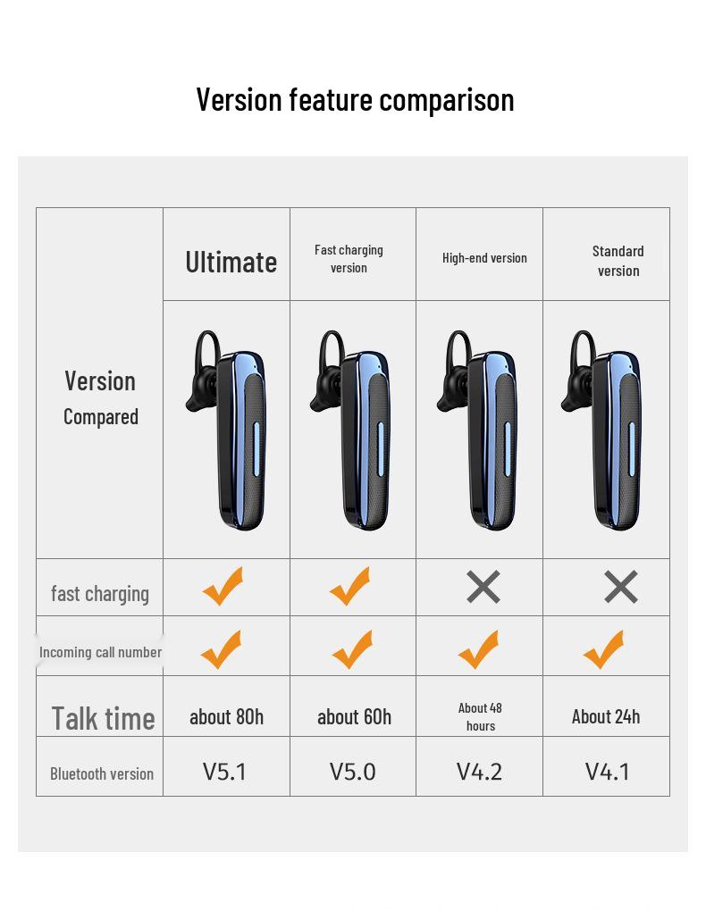 E1 Bluetooth 5.0 Single Ear Hook with Long Battery Life for Business