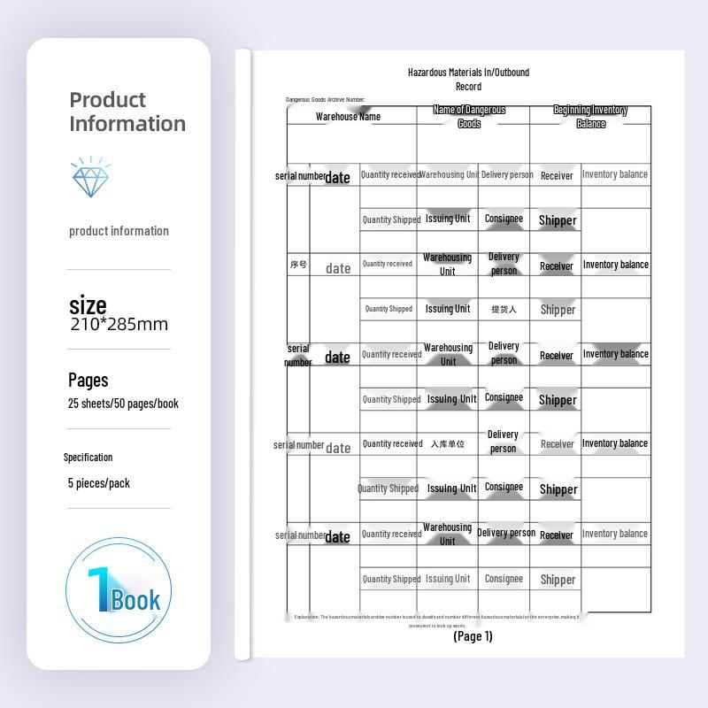Hazardous Materials In/Outbound Safety Record Ledger