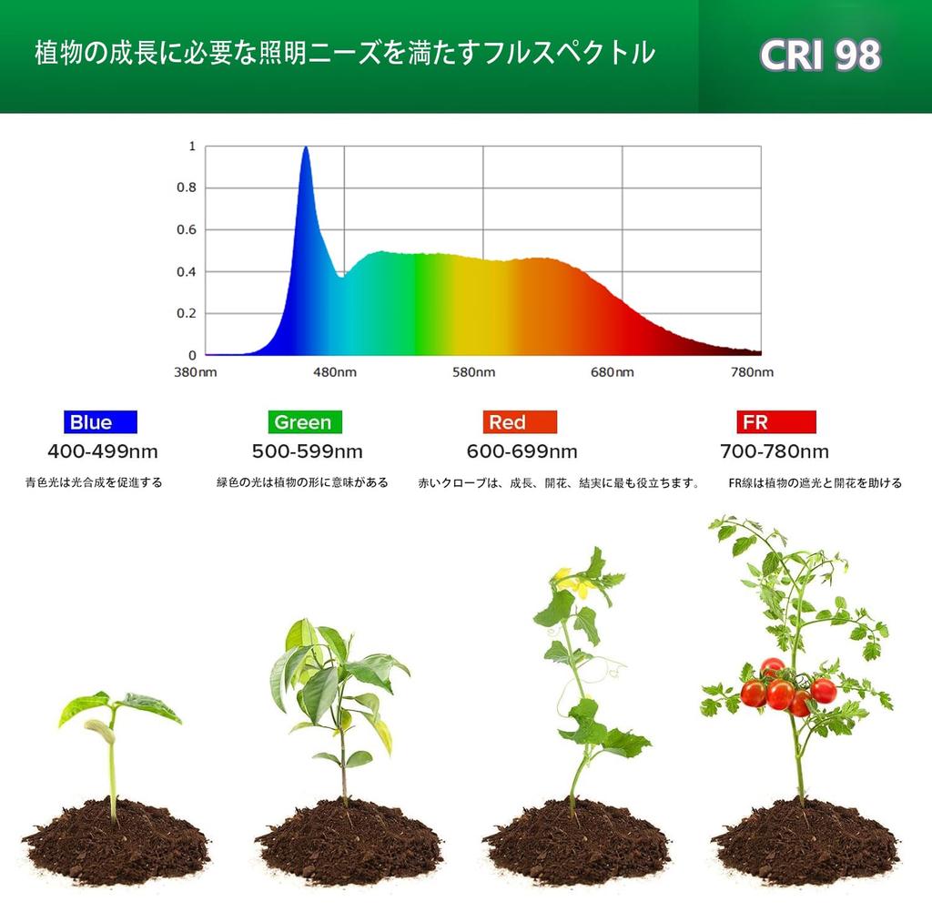 Pispoer Clip Lamp, 24W Plant Grow Lamp, Color Rendering Index RA98 Full Spectrum (Saves Plant Grow Light Requirements), Color Temperature 5800K (Dayli